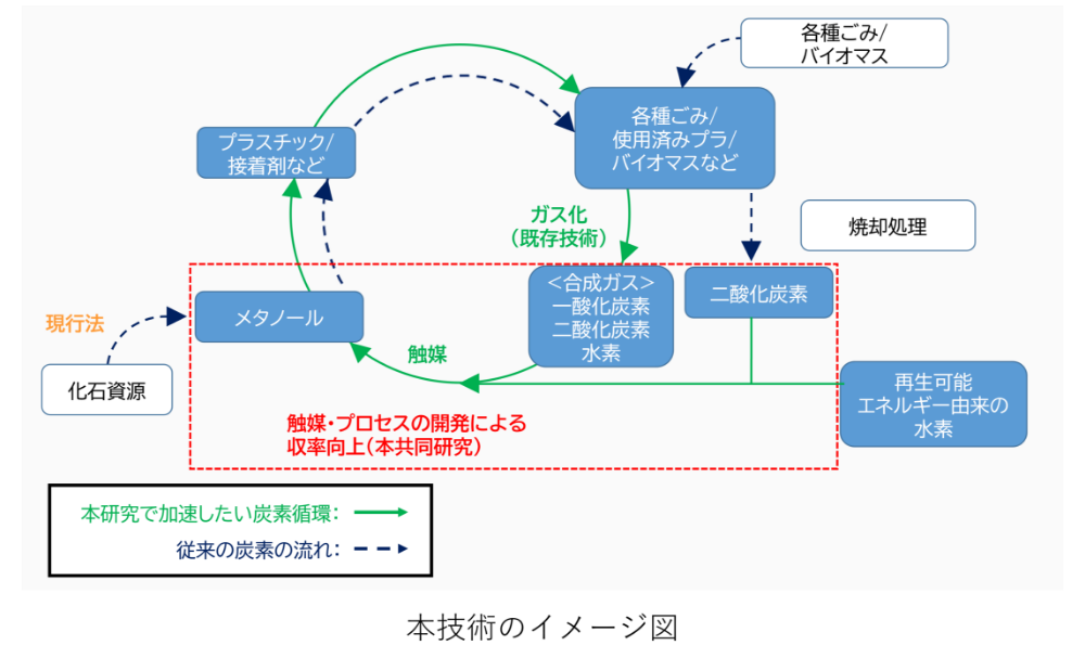 分類3（取り組み対象となる製品） | 循環経済パートナーシップ